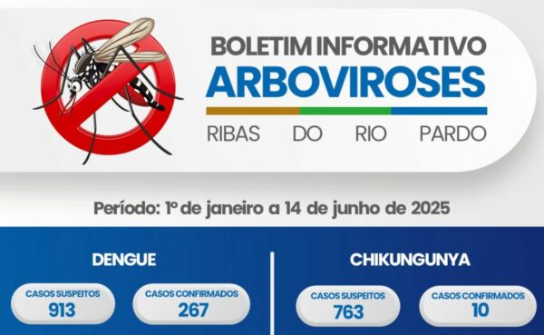 Ribas do Rio Pardo Intensifica Combate às Arboviroses: Boletim Atualizado de Dengue e Chikungunya
